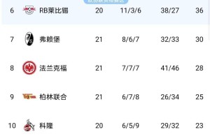 伴随多特蒙德2-1，斯图加特1-2，德甲积分榜如下！拜仁多特决战在即